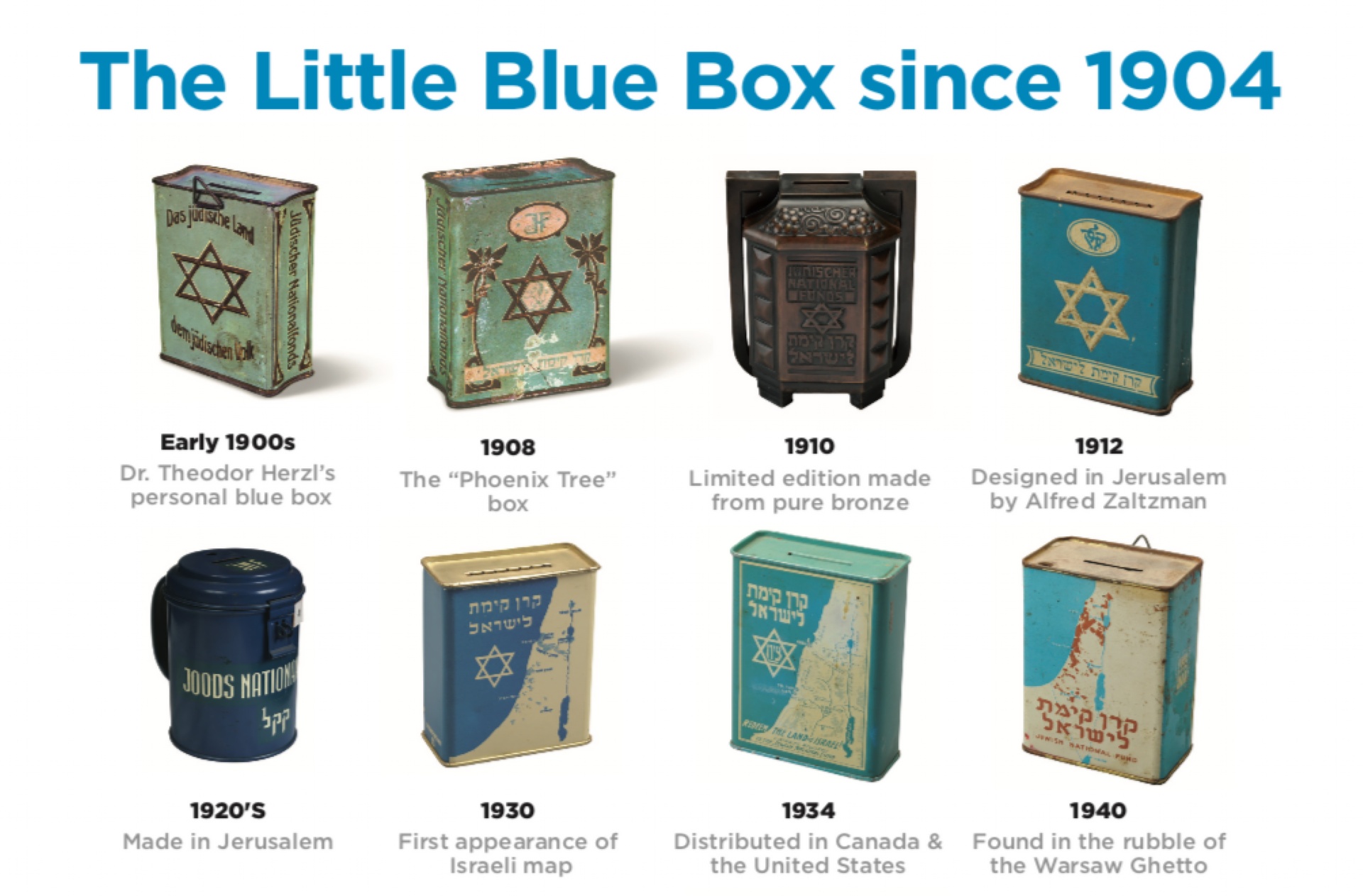 The Blue Box | 